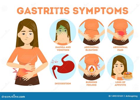 Early Signs Of Gastrointestinal Disease