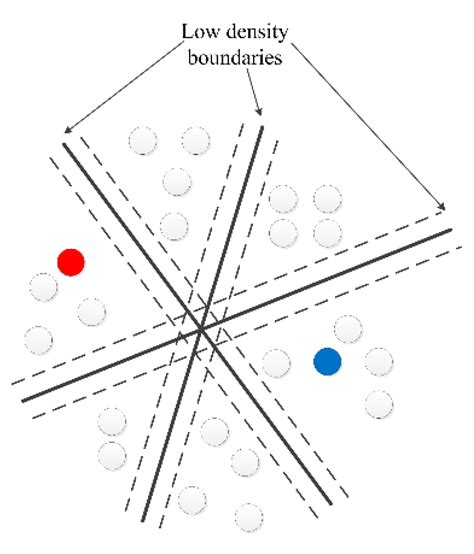 A Dynamic Active Safe Semi-Supervised Learning Framework for Fault ...