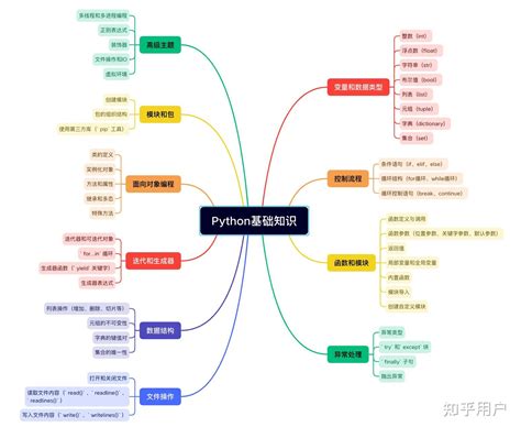 Python Tutorials 的图像结果