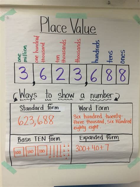 Math Values Examples 的图像结果