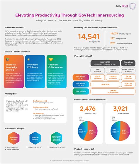 Program Data Access 的图像结果