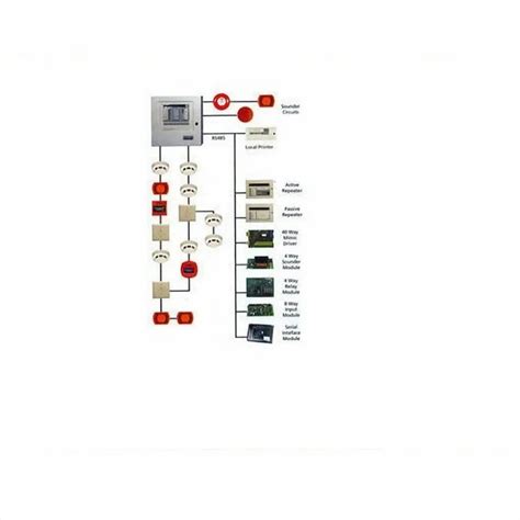 Fire Alarm System Service Provider from Noida