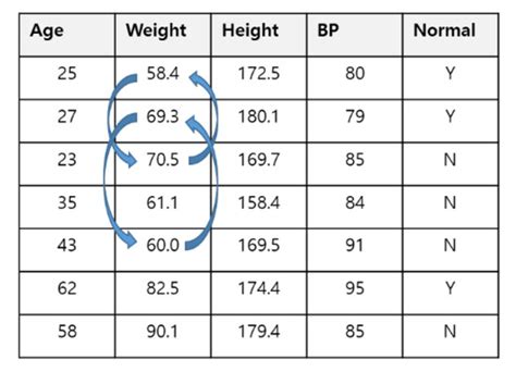 Feature Interaction in Terms of Prediction Performance