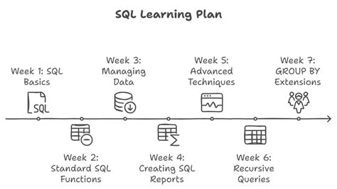 Image result for Cloud Learning SQL