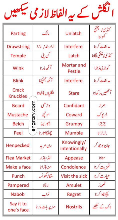 Difficult Vocabulary Words with Urdu Meanings • Engrary
