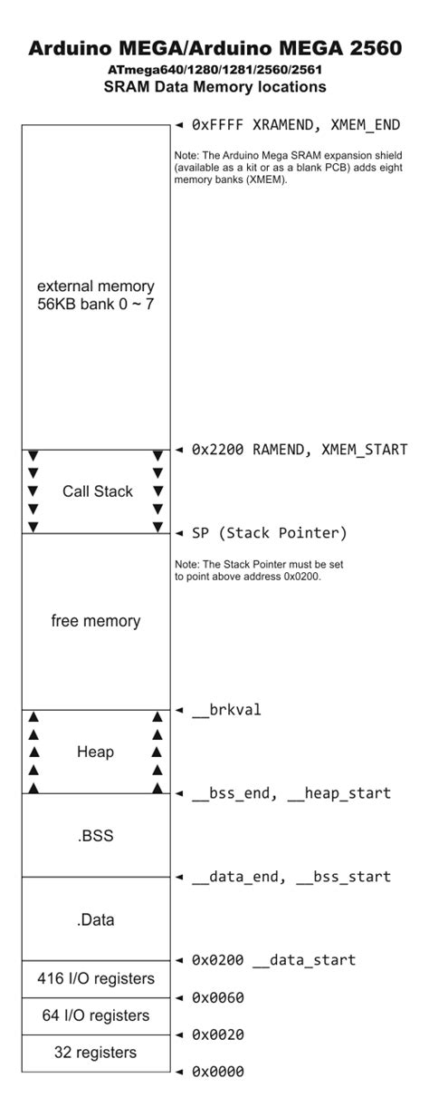 Arduino Memory 的图像结果