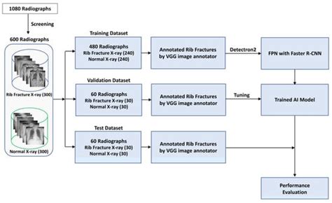 Development and Validation of an Artificial Intelligence Model for ...