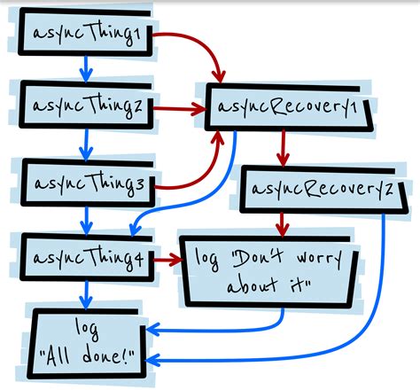 JavaScript Concurrency 的图像结果