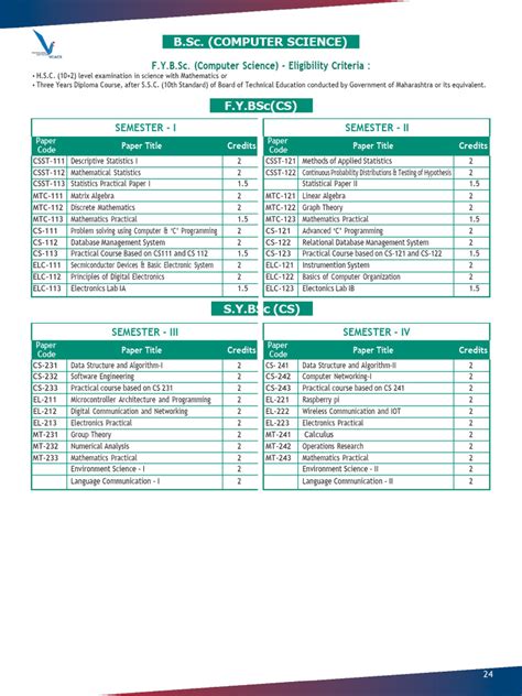 Computer Science Syllabus 的图像结果