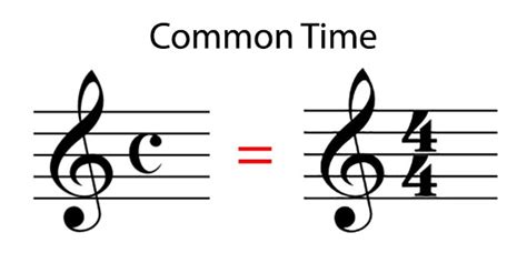 Image result for Time Signature Tutorial
