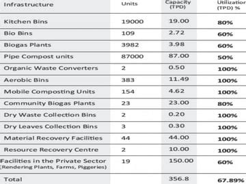 Ten zero-waste cities: How Thiruvananthapuram cleaned up its act