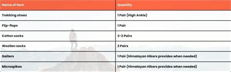 Personal Care Essentials