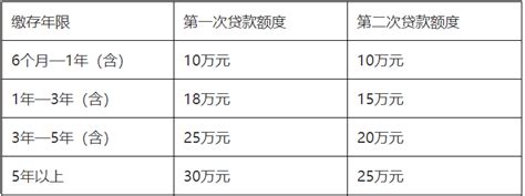 广东湛江：上调公积金最高贷款额度，放宽异地公积金贷款条件_腾讯新闻