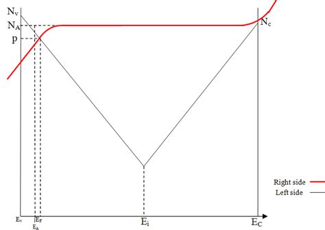 Image result for Methods Graphic