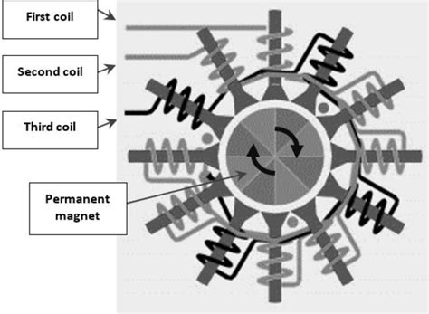 BLDC Motor Theory 的图像结果