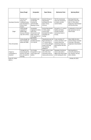 Evolution of Science and Technology 的图像结果