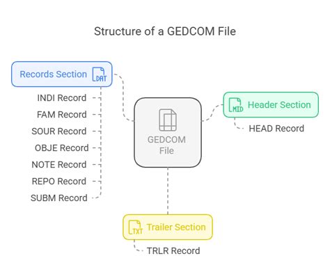 How to Open a GEDCOM File 的图像结果