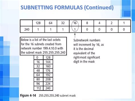 Image result for How to Create Subnets From IP Address