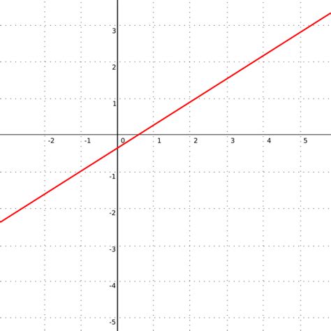Line Geometry 的图像结果