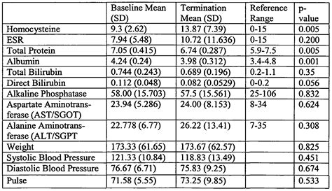 Alt ast ranges normal. ALT and AST Ranges: Understanding Normal, Low, and High Liver Enzyme Levels