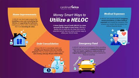 Money Smart Ways to Utilize a HELOC - Carolinas Telco Federal Credit Union