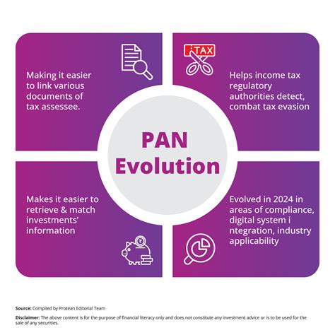 PAN: Annual Diary Of Milestones Compiled | Protean