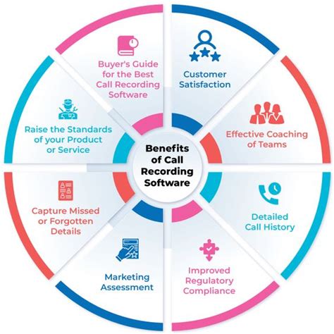 Best Call Recording Software 的图像结果