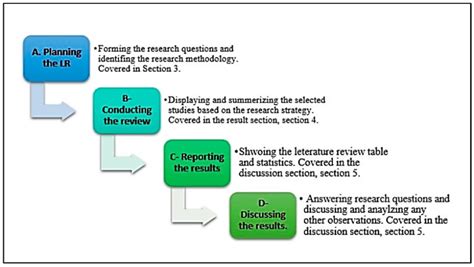 Image result for SQL Injection Diagram