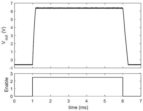 A Regulated Charge Pump with Extremely Low Output Ripple
