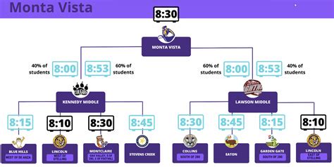 CUSD announces new bell schedules for fall 2023 | Walk Bike Cupertino