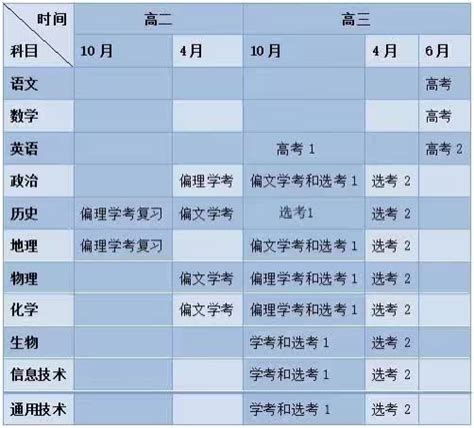 浙江省2023年高一高二学考报名考试时间