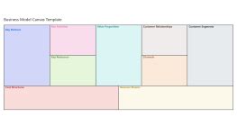 星巴克 Business Model Canvas 的图像结果