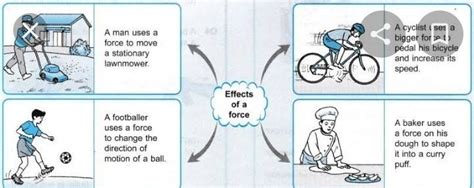 write down the effects of force on a object. - Brainly.in