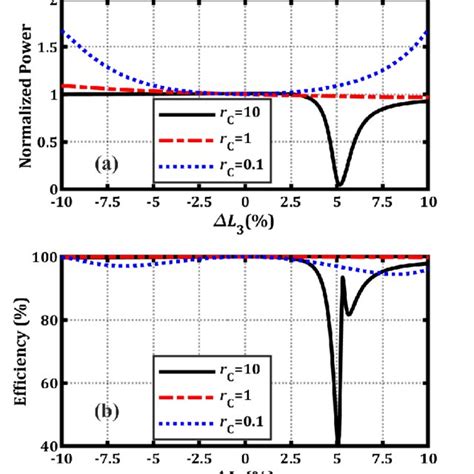 Image result for Class E F
