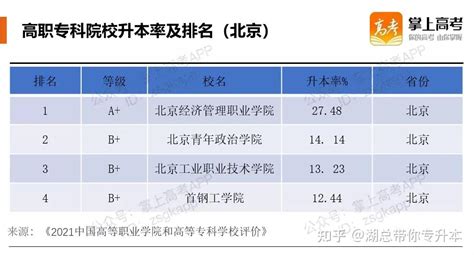 蚌埠学院录取分数线2022是多少分(含2021年分数线及位次表)