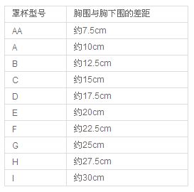 胸围36是多大-胸围36是多大,胸围,36,是,多大 - 早旭阅读