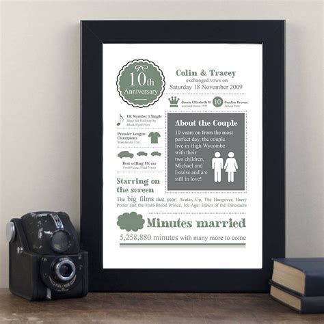 Wedding anniversaries uk by year | Beachweddingtips.com