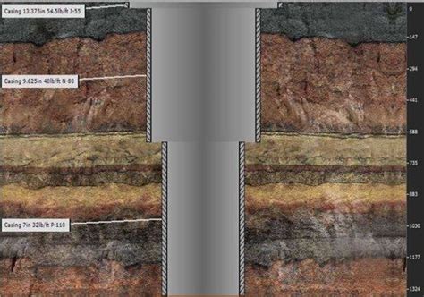 Image result for Threading Well Casing