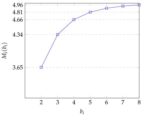 Optimization of Open Queuing Networks with Batch Services