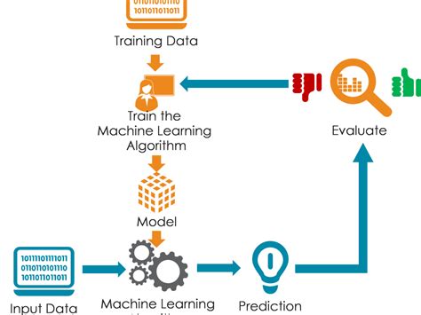 Image result for Project On Image Processing Python Project with Machine Larning