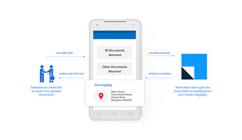 Banking CRM & Sales Execution Platform - LeadSquared For Banks