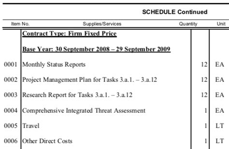 Image result for Programa Aawsap