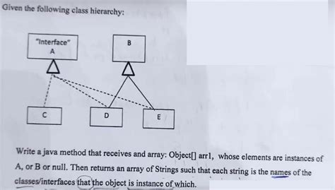 Image result for Class Hierarchy Java Example Code