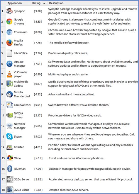 Image result for Q4OS Trinity Network Connection