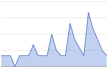 Image result for Prometheus Try Harder