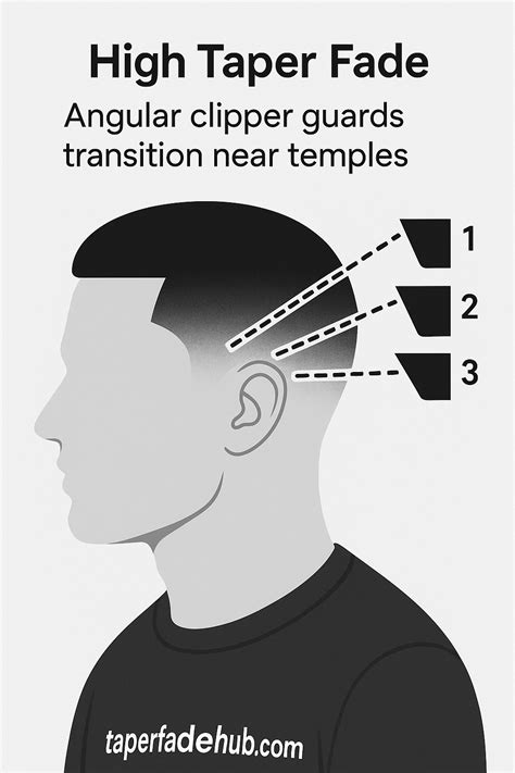 High Taper Fade Haircut Guide (Vs Low & Mid Fades + 50 Style Ideas)