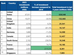 Image result for LLM Usage Graph