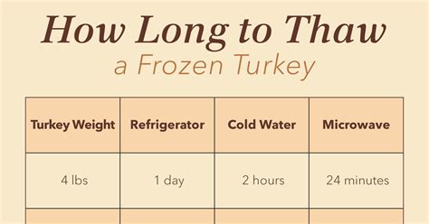 Here's How to Make the Perfect Thanksgiving Turkey Every Time | Flipboard