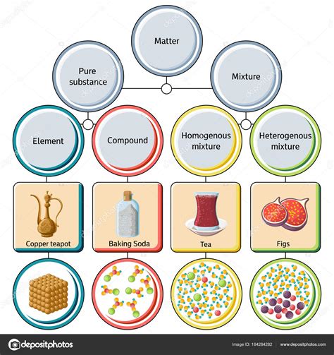Image result for A Pure Compound
