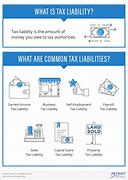 Image result for tax liability 纳税责任